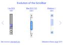 Evolution of the Scrollbar