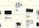 Historical Tech Tree
